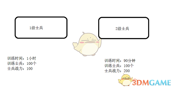 防空演习